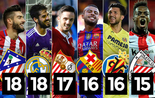 冬季转会窗 冬季转会窗